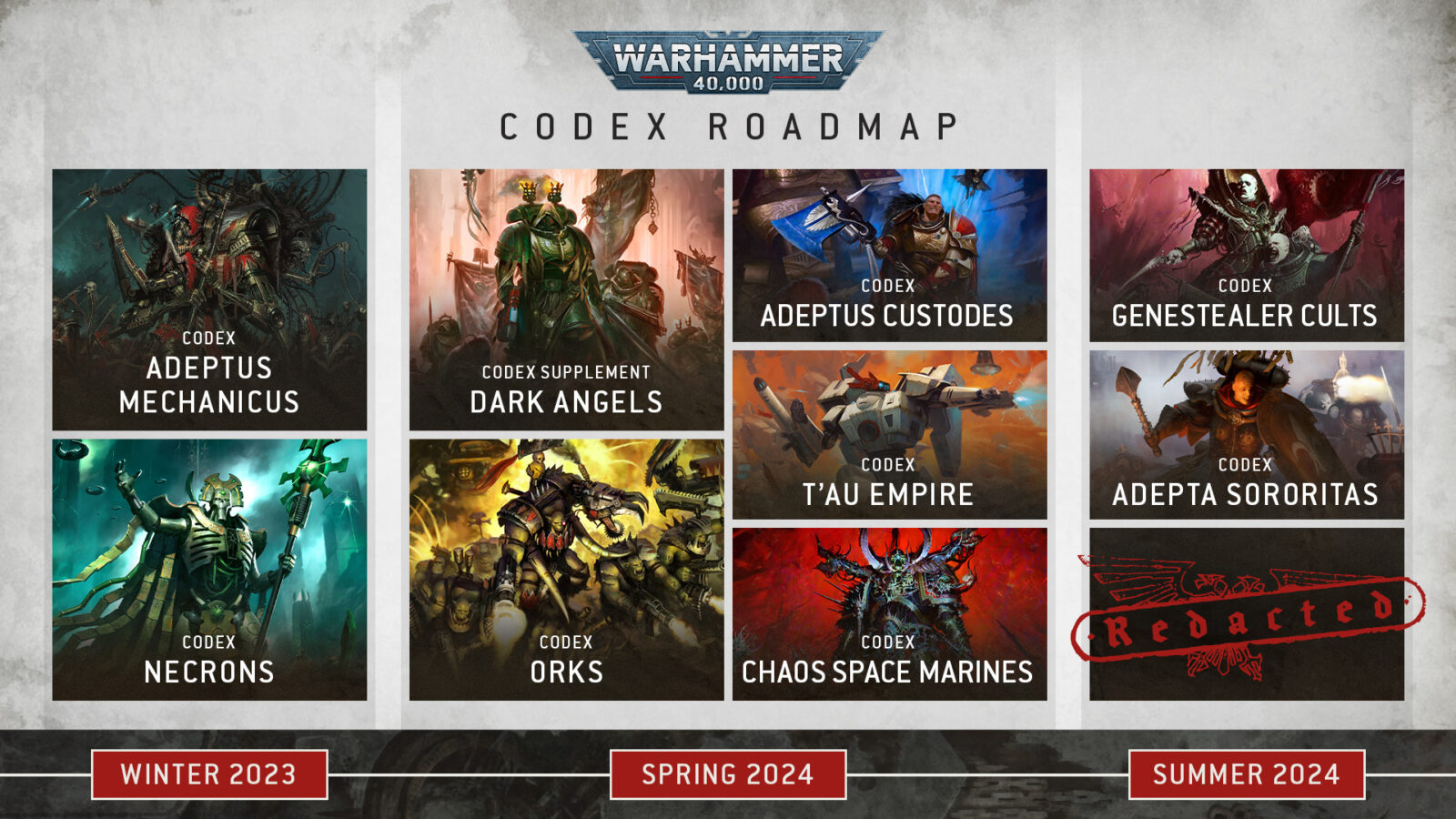 Games Workshop World Championships Preview: Warhammer 40,000 Roadmap  Expanded - Board Game Today